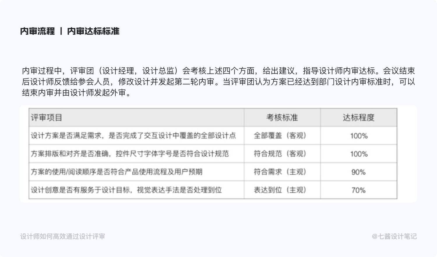 如何通过设计评审？来看这份万字深度总结！