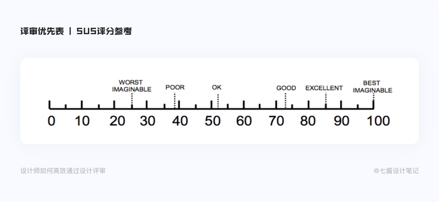 如何通过设计评审？来看这份万字深度总结！