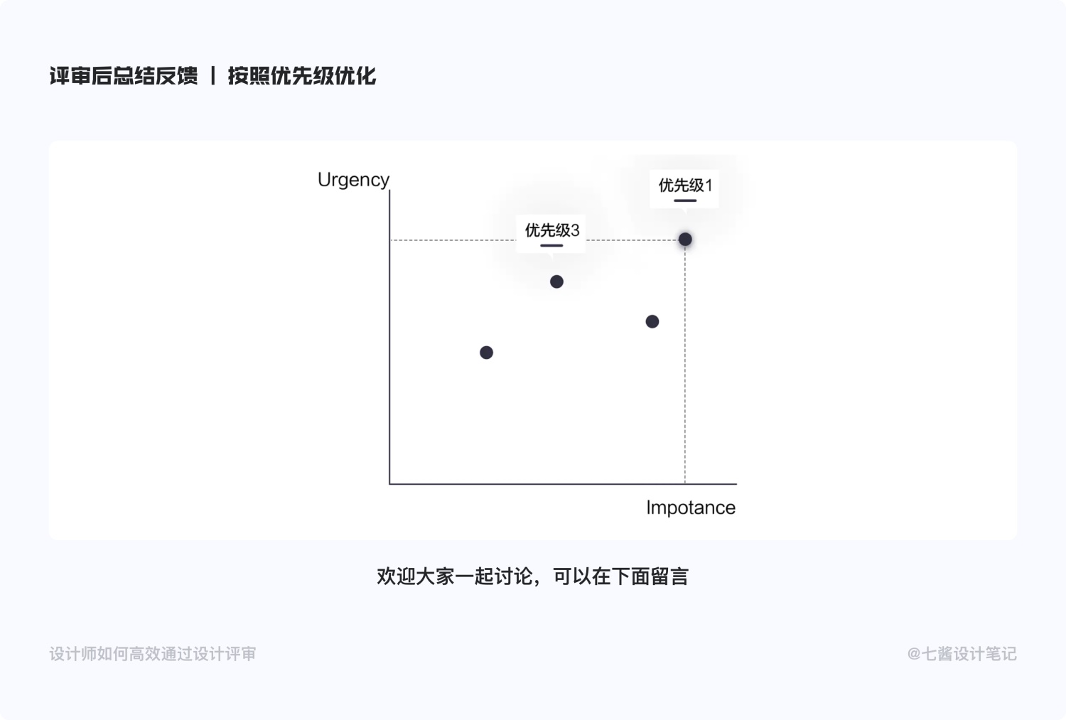 如何通过设计评审？来看这份万字深度总结！