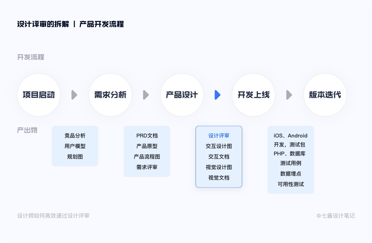 如何通过设计评审？来看这份万字深度总结！