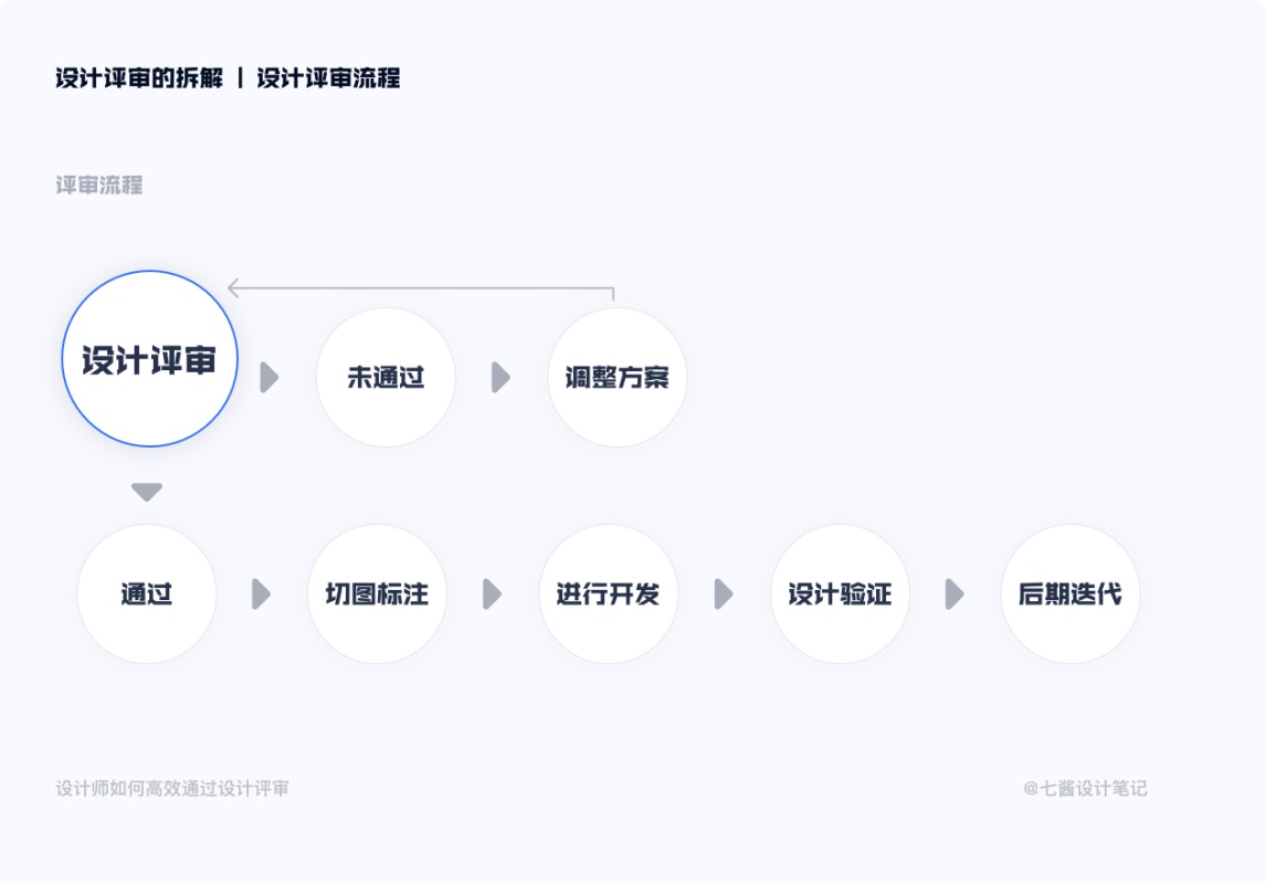 如何通过设计评审？来看这份万字深度总结！
