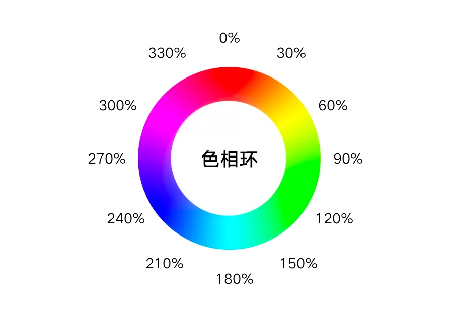 学会HSB色彩模式，让配色有理有据！