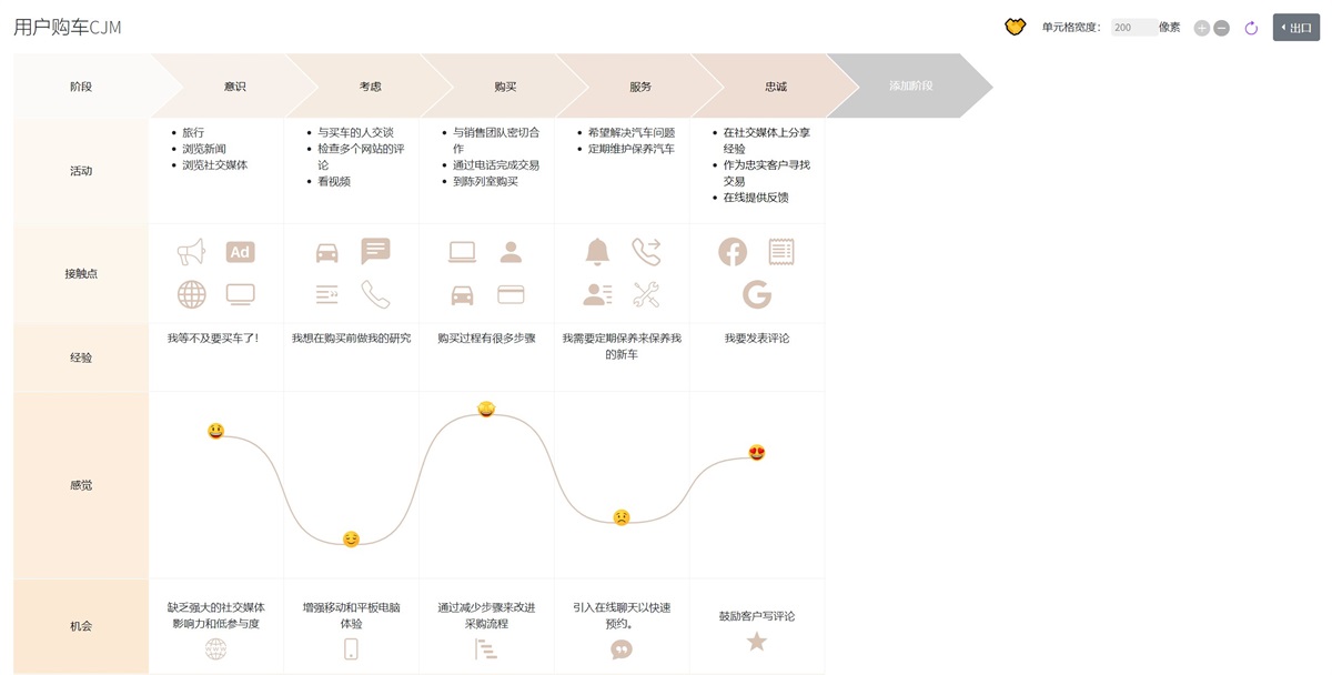 这 5 款工具，让设计师工作效率提升 200%！（三）