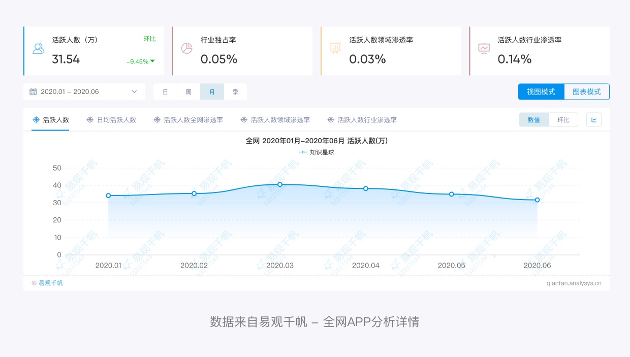 拆解100多个产品细节，分析「知识星球」如何帮设计师年入百万！