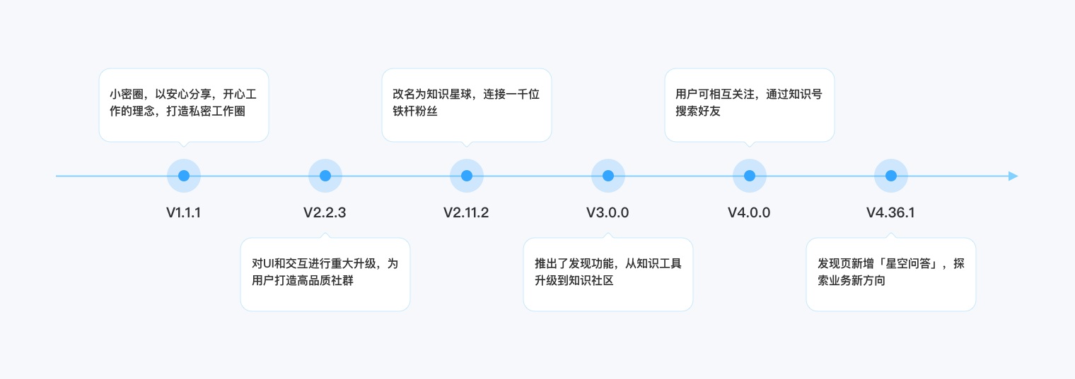 拆解100多个产品细节，分析「知识星球」如何帮设计师年入百万！