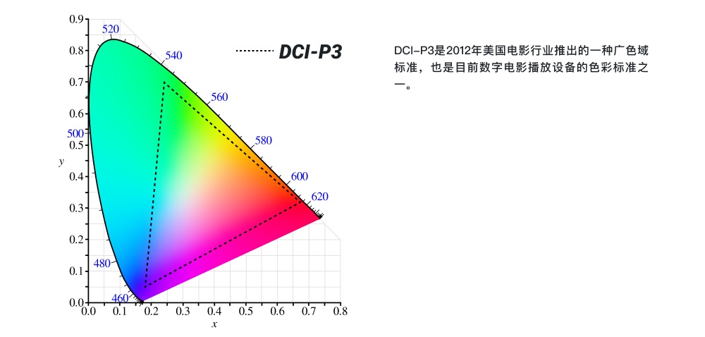 超实用的产品配色指南三部曲：学会色彩管理