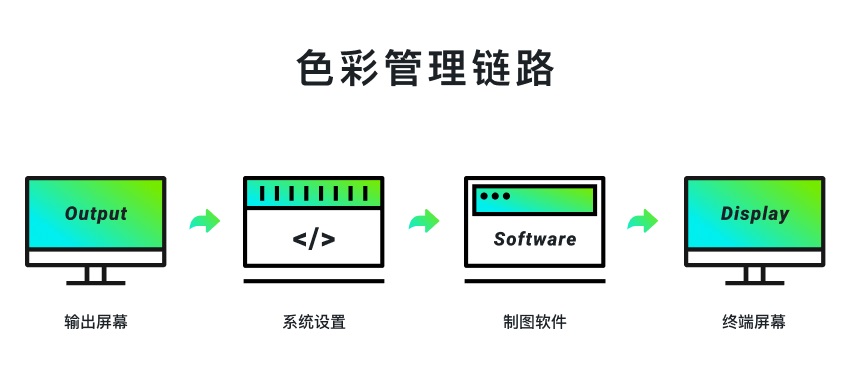 超实用的产品配色指南三部曲：学会色彩管理