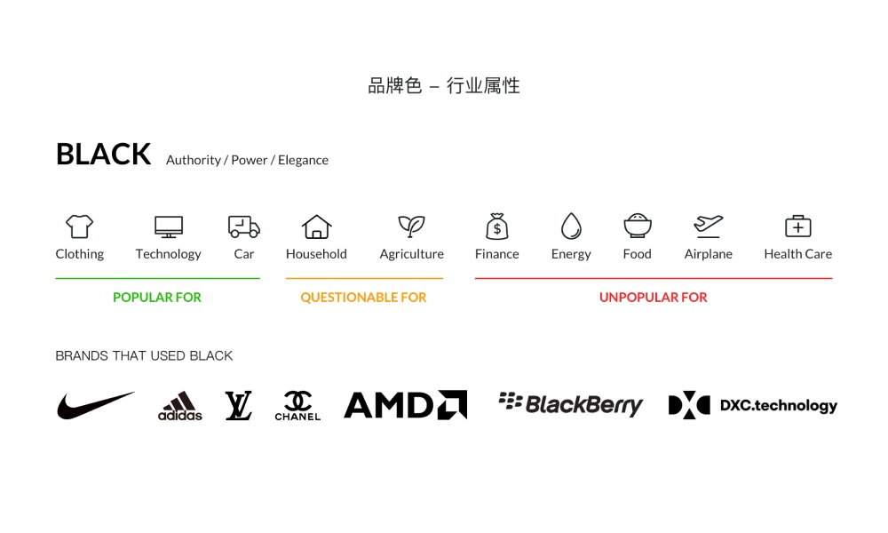 超实用的产品配色指南三部曲：了解选色逻辑