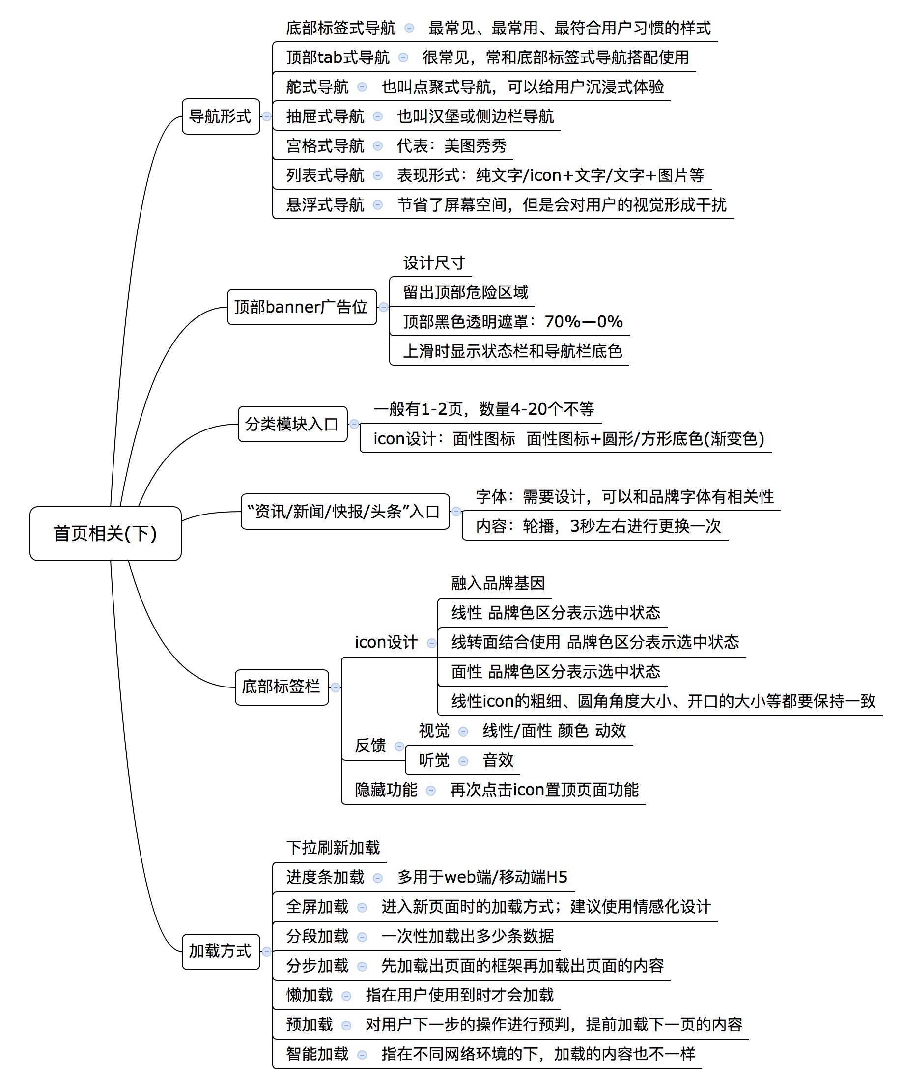 写给新手的APP结构指南：首页相关（下）