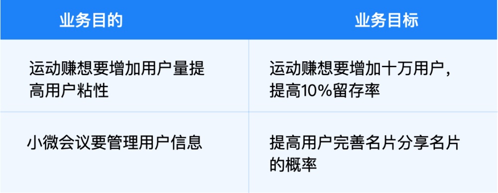 价值2000+的交互学习笔记：设计分析方法和流程全面总结