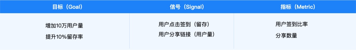 价值2000+的交互学习笔记：设计分析方法和流程全面总结