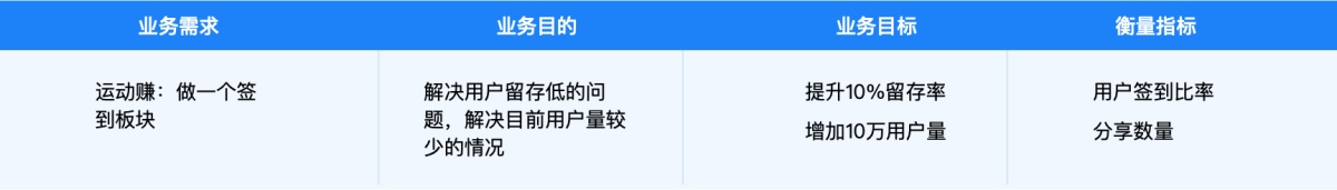 价值2000+的交互学习笔记：设计分析方法和流程全面总结