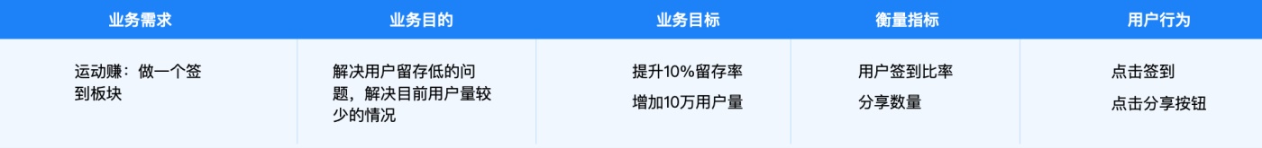 价值2000+的交互学习笔记：设计分析方法和流程全面总结