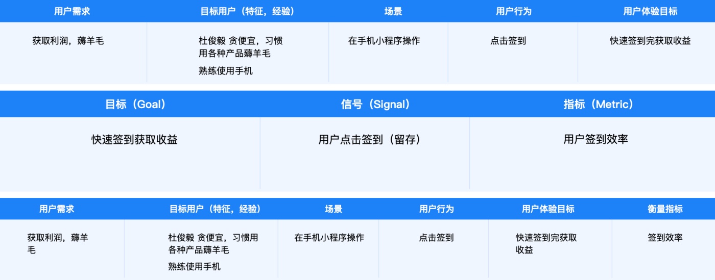 价值2000+的交互学习笔记：设计分析方法和流程全面总结