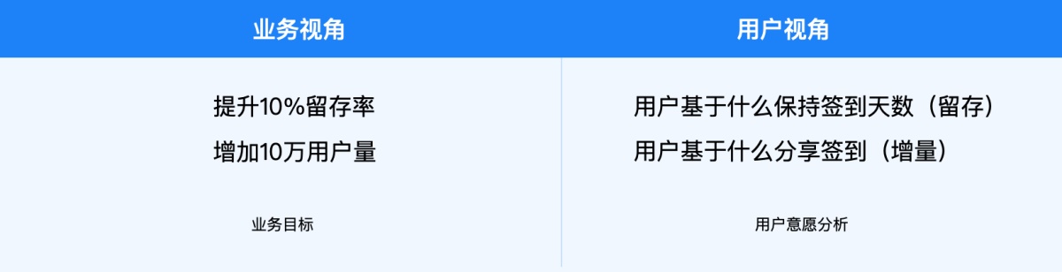 价值2000+的交互学习笔记：设计分析方法和流程全面总结