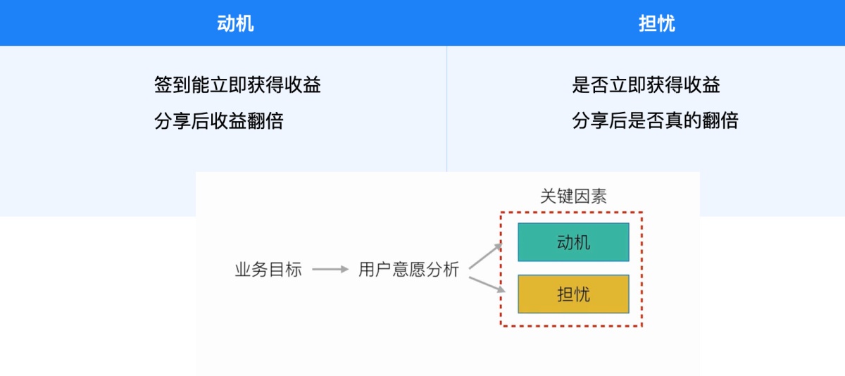 价值2000+的交互学习笔记：设计分析方法和流程全面总结