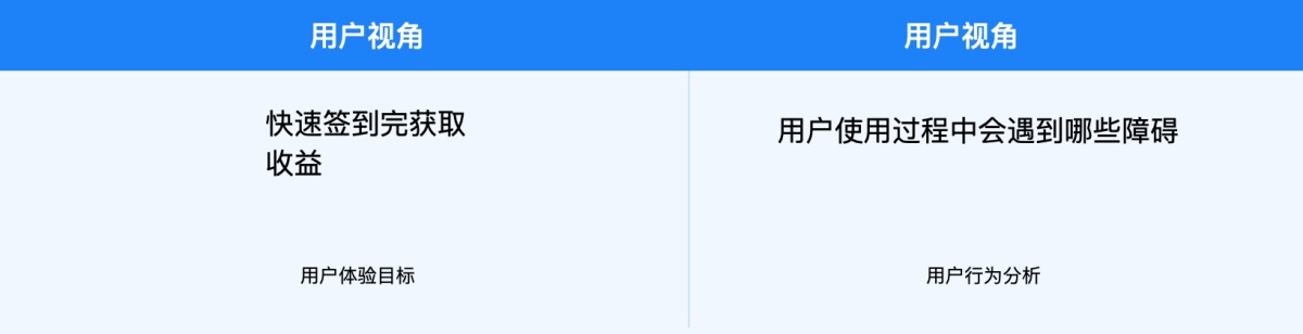 价值2000+的交互学习笔记：设计分析方法和流程全面总结