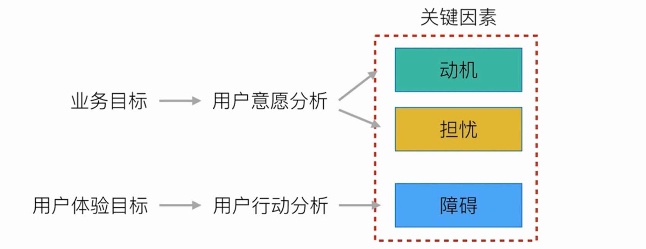 价值2000+的交互学习笔记：设计分析方法和流程全面总结