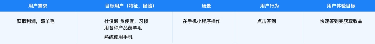 价值2000+的交互学习笔记：设计分析方法和流程全面总结