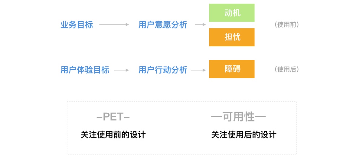 价值2000+的交互学习笔记：设计分析方法和流程全面总结