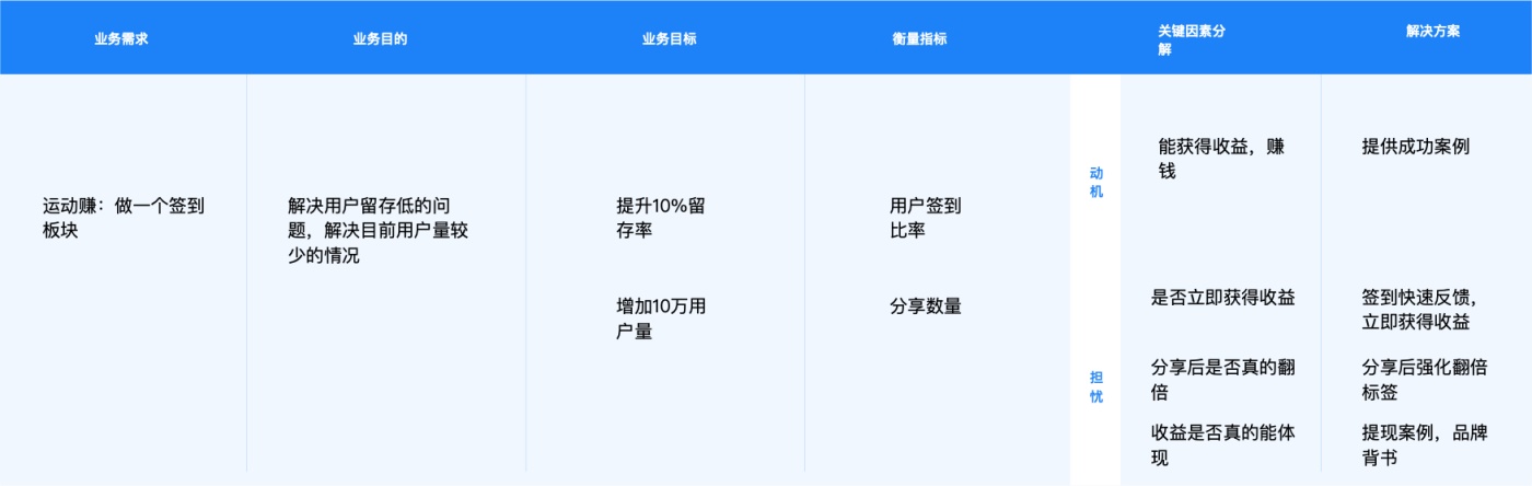 价值2000+的交互学习笔记：设计分析方法和流程全面总结