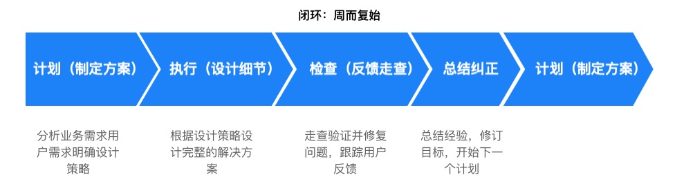 价值2000+的交互学习笔记：设计分析方法和流程全面总结