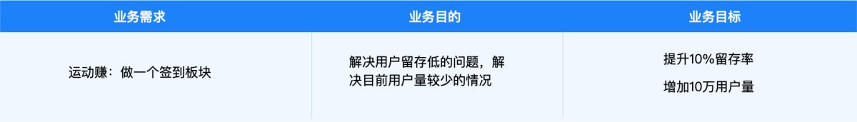 价值2000+的交互学习笔记：设计分析方法和流程全面总结