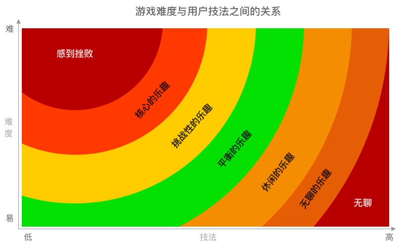 结合支付宝「集五福」案例，聊聊如何做好运营活动互动设计