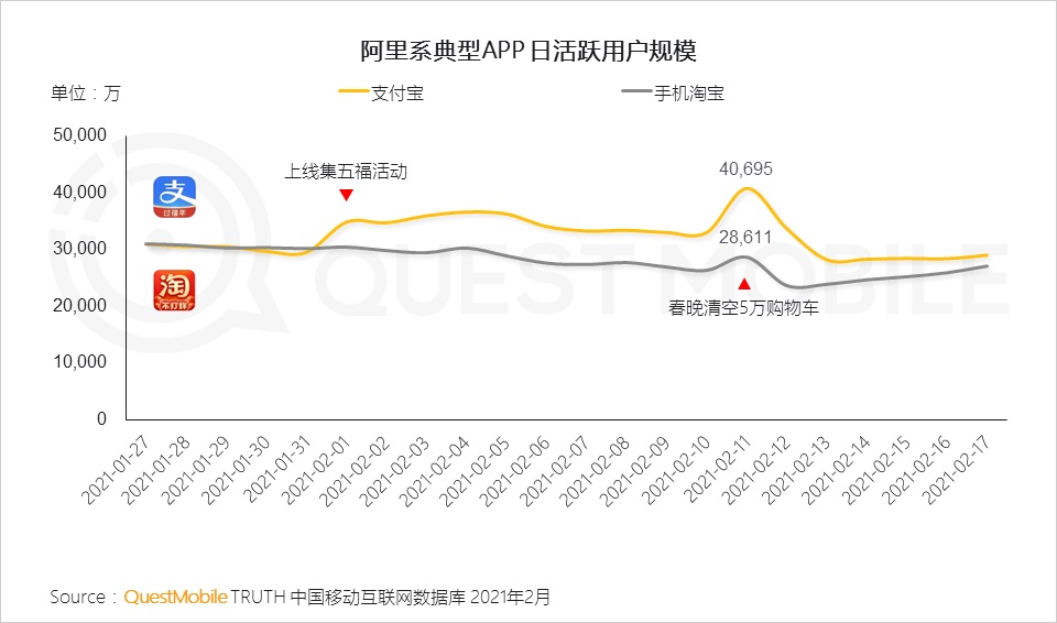 结合支付宝「集五福」案例，聊聊如何做好运营活动互动设计