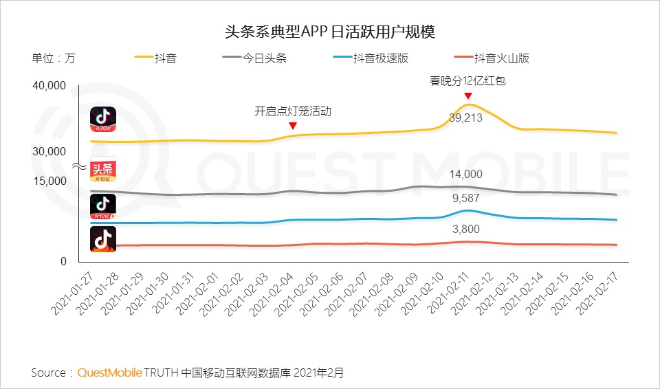 结合支付宝「集五福」案例，聊聊如何做好运营活动互动设计