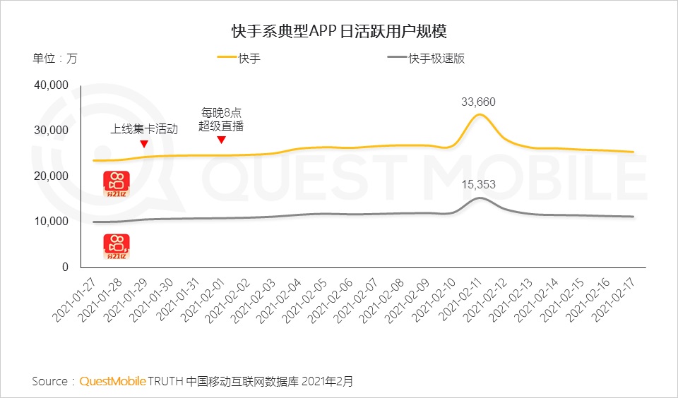 结合支付宝「集五福」案例，聊聊如何做好运营活动互动设计