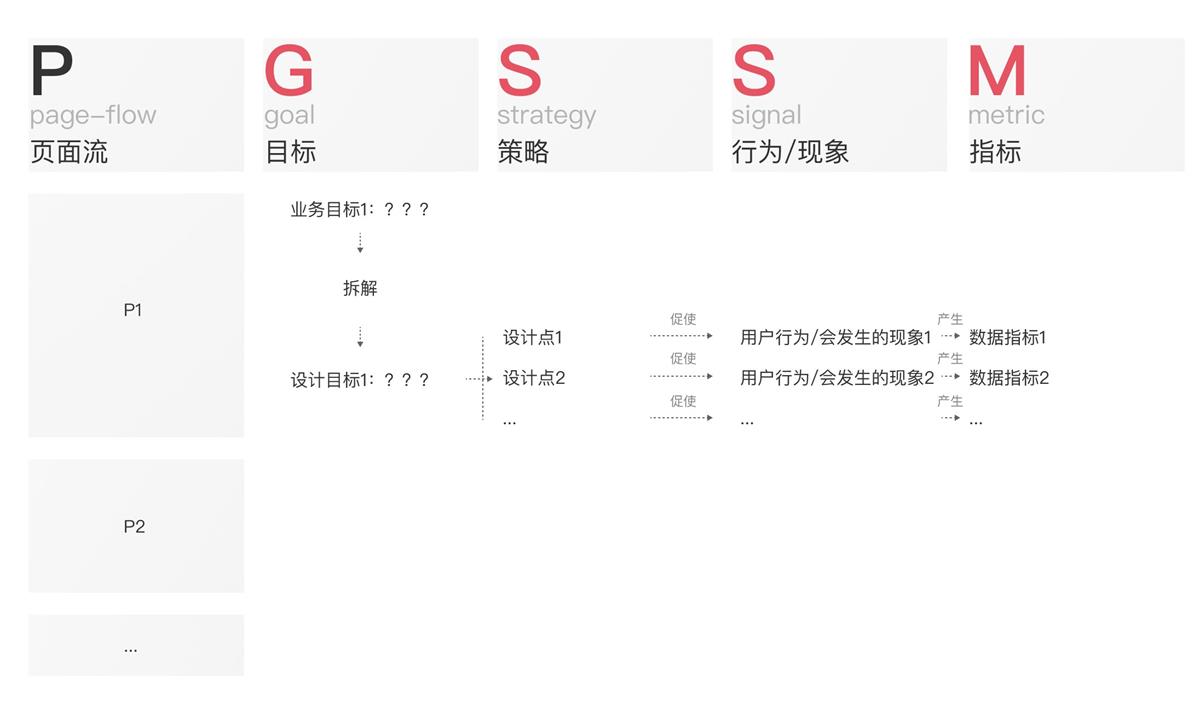 如何清晰量化设计价值？试试这个超实用的GSSM模型！