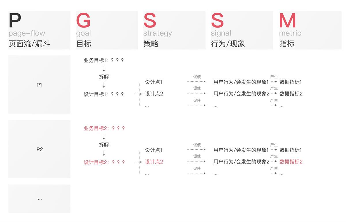 如何清晰量化设计价值？试试这个超实用的GSSM模型！