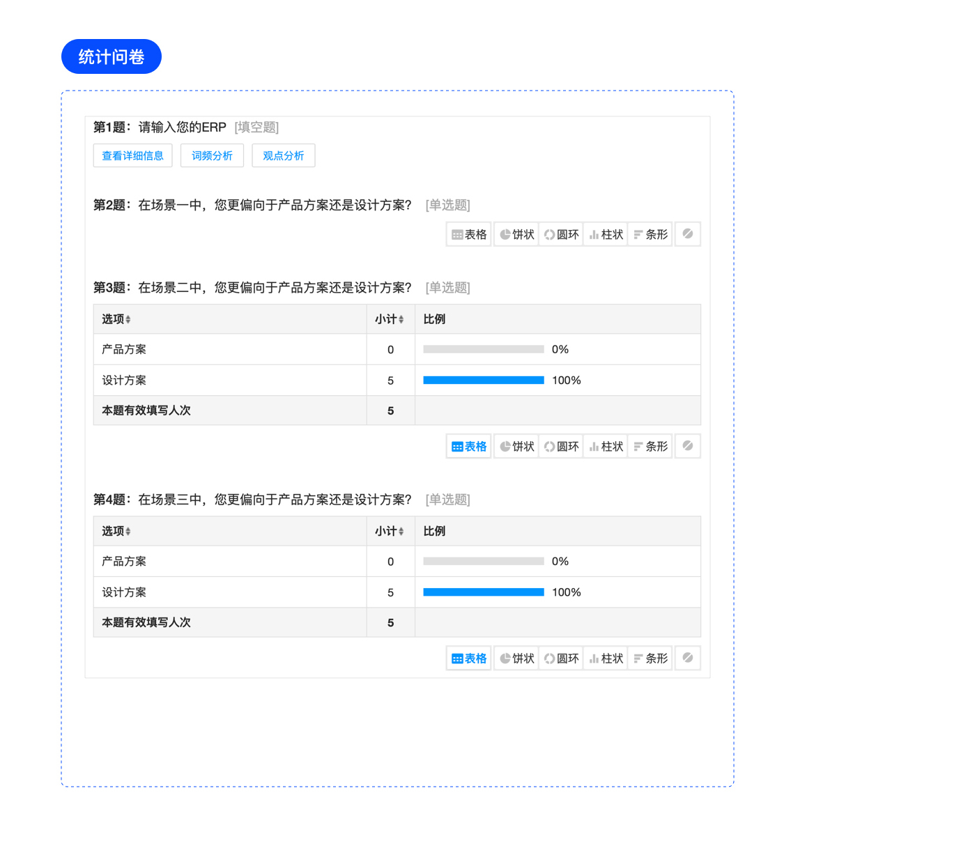 如何做好 B 端屏效提升？试试实验研究的方法！