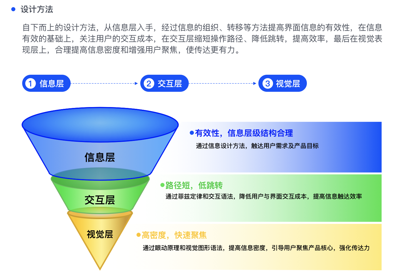 如何做好 B 端屏效提升？试试实验研究的方法！