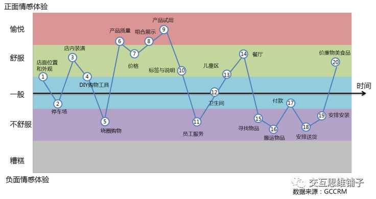 服务蓝图的背后到底是什么，该怎么用？