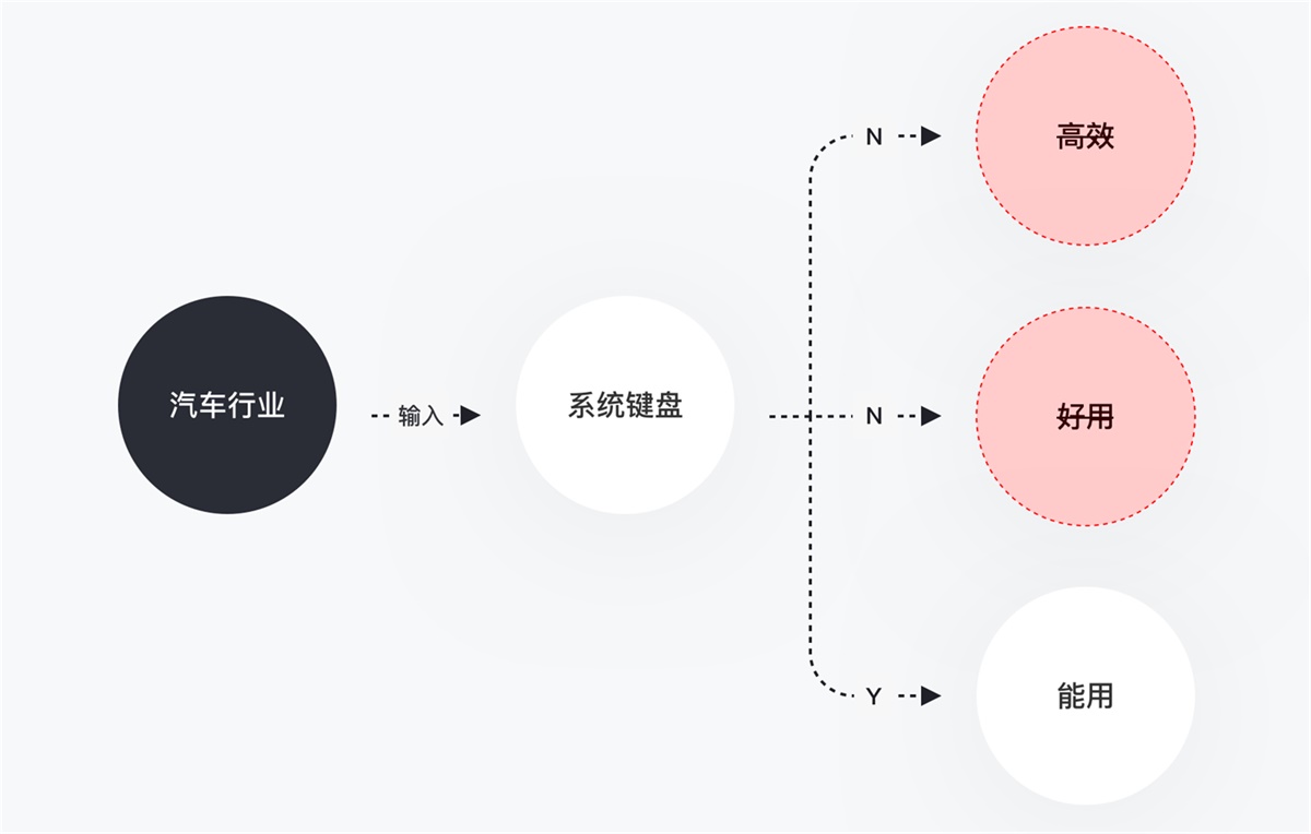 如何把产品的痒点变成爽点？来看这个实战案例！