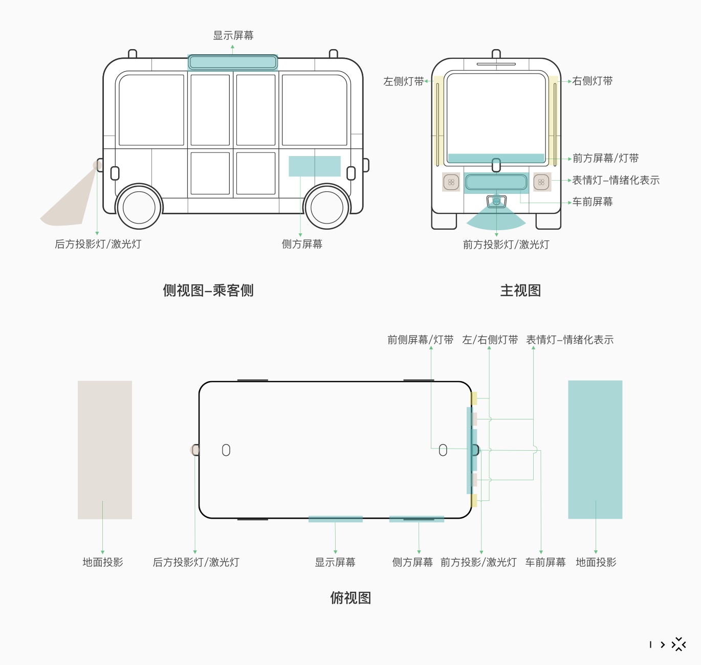 自动驾驶无人化时代，大厂如何做好车外交互设计？