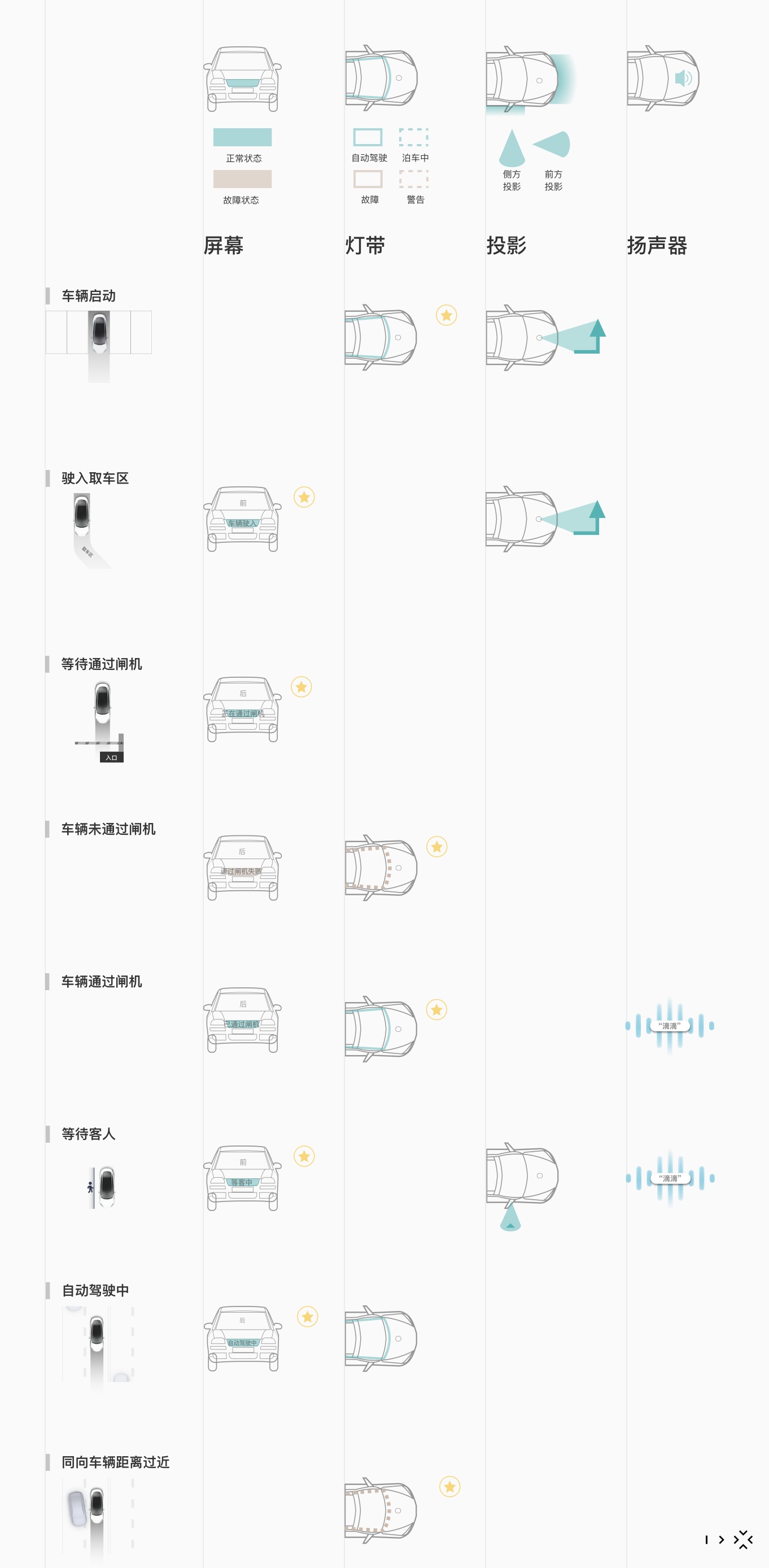 自动驾驶无人化时代，大厂如何做好车外交互设计？