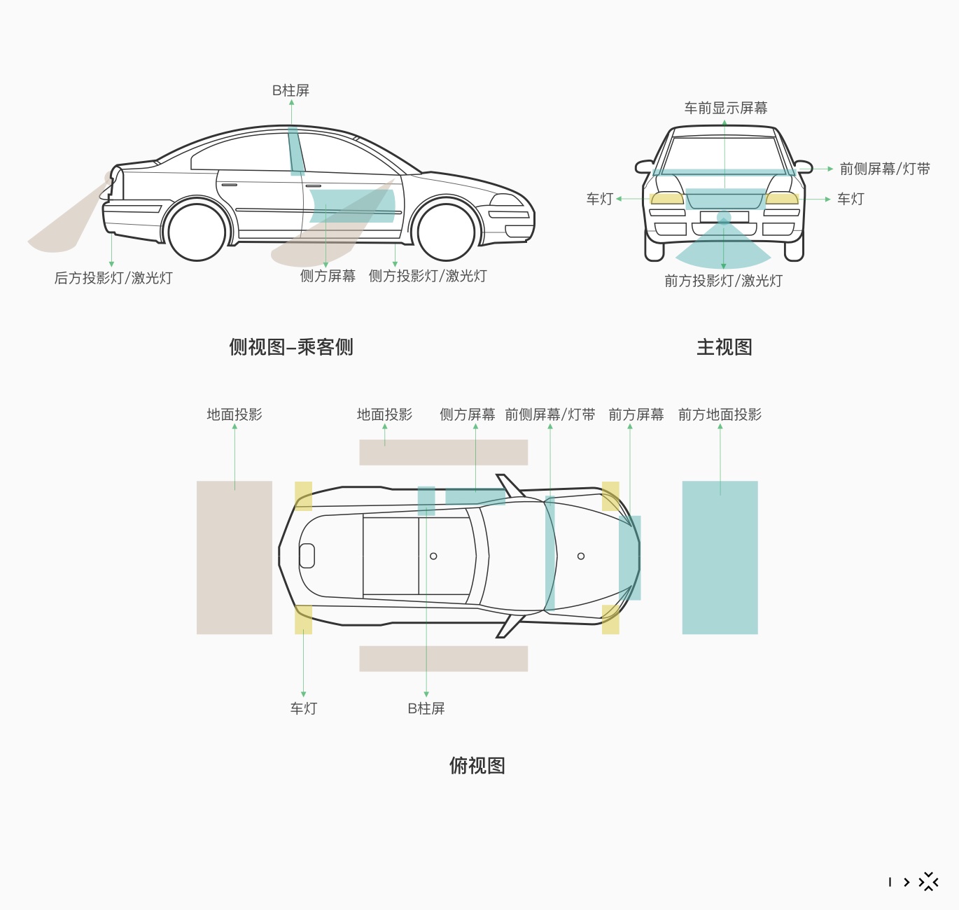 自动驾驶无人化时代，大厂如何做好车外交互设计？