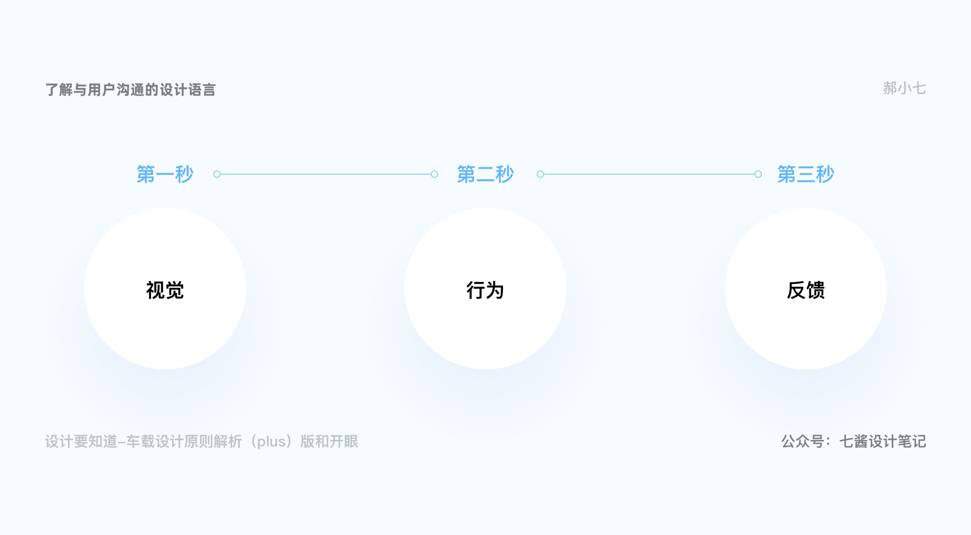 6000字干货！HMI 视觉+交互设计原则全方位指南