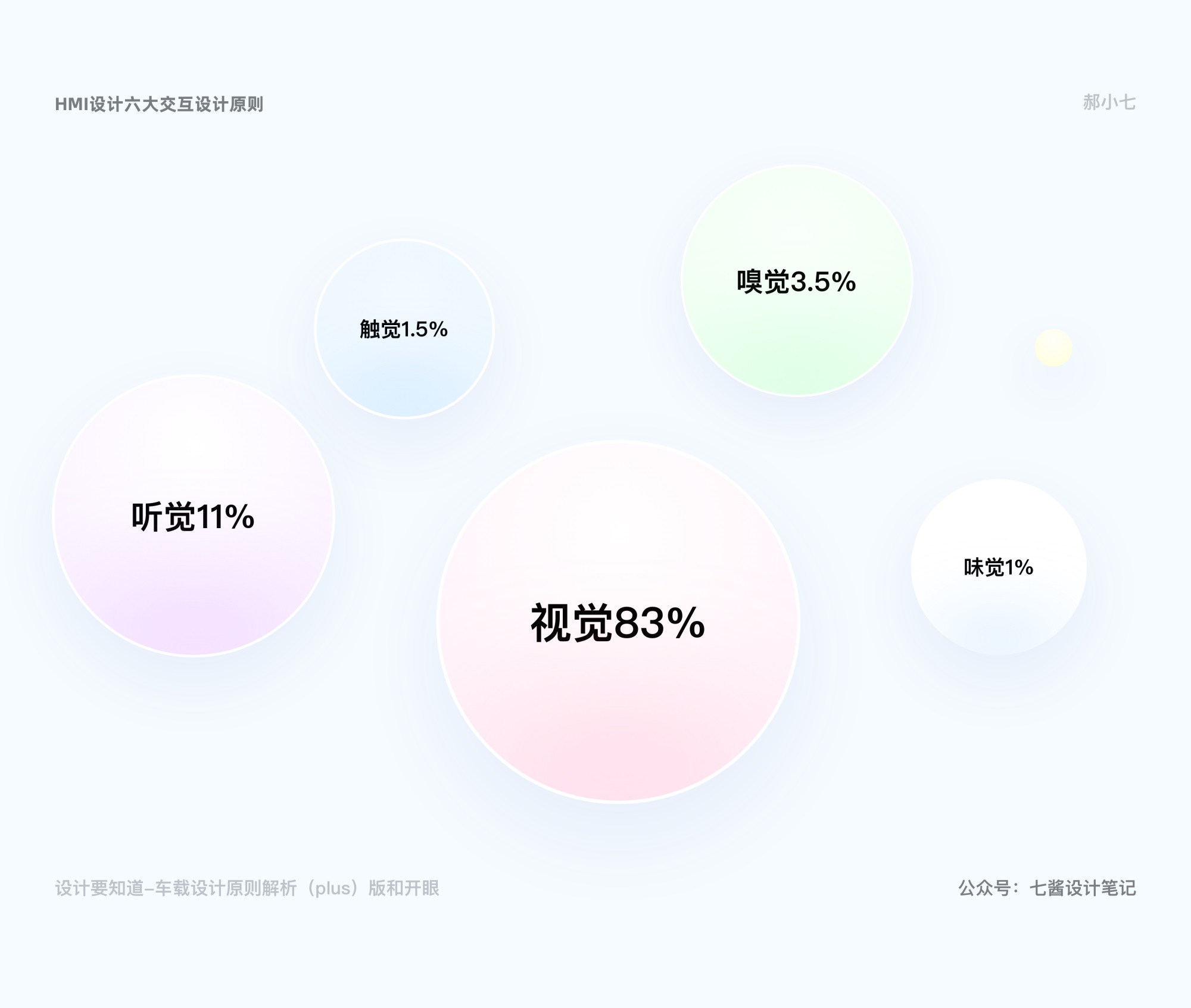 6000字干货！HMI 视觉+交互设计原则全方位指南