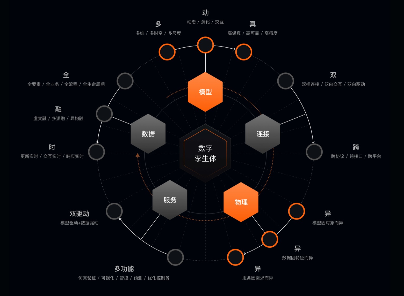 未来趋势！如何用数字孪生打造汽车工厂大屏？