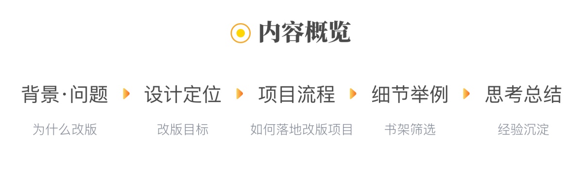 上亿人使用的起点读书APP，背后的改版设计实录！