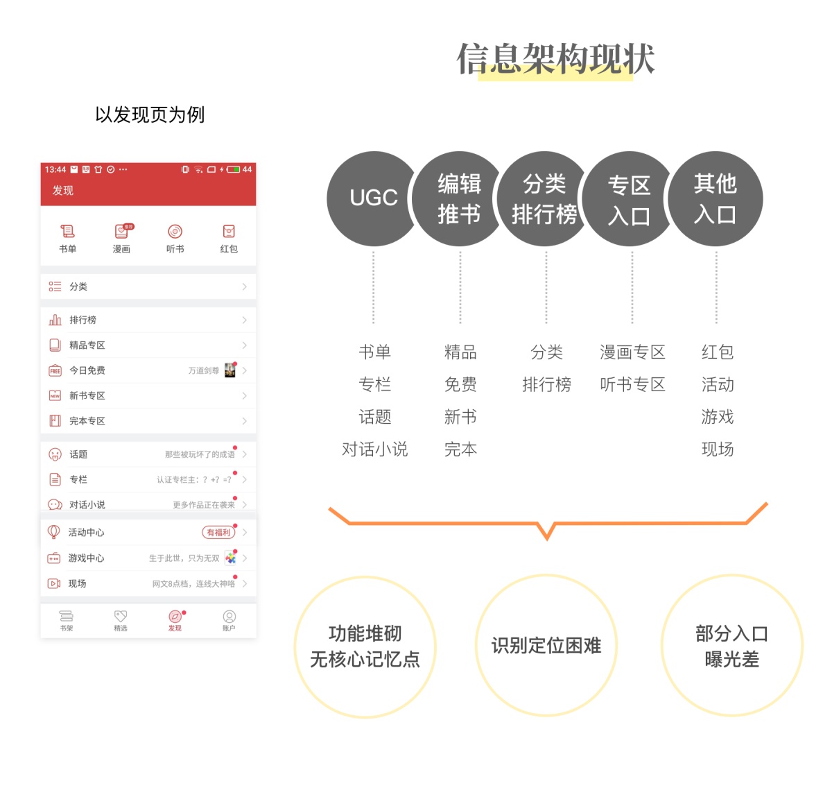 上亿人使用的起点读书APP，背后的改版设计实录！