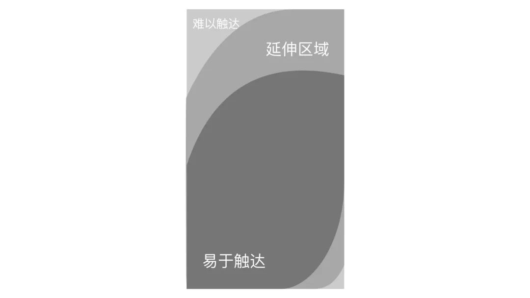 用一篇深度长文，帮你彻底掌握「手势交互」的知识点