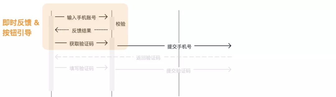 学会用例驱动设计，让你的设计更严谨！