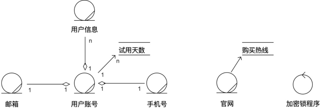 学会用例驱动设计，让你的设计更严谨！