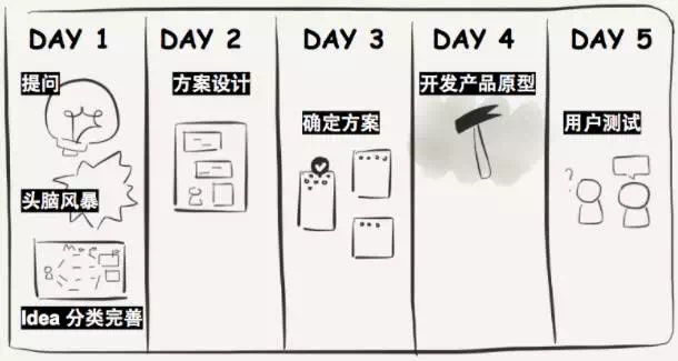 我们用这个设计方法，从零开始做出了「轻芒杂志」