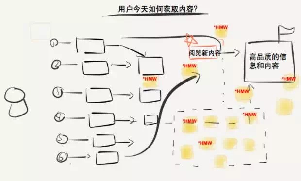 我们用这个设计方法，从零开始做出了「轻芒杂志」